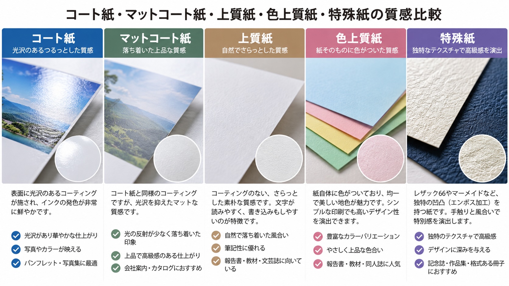 紙質と風合いの比較図